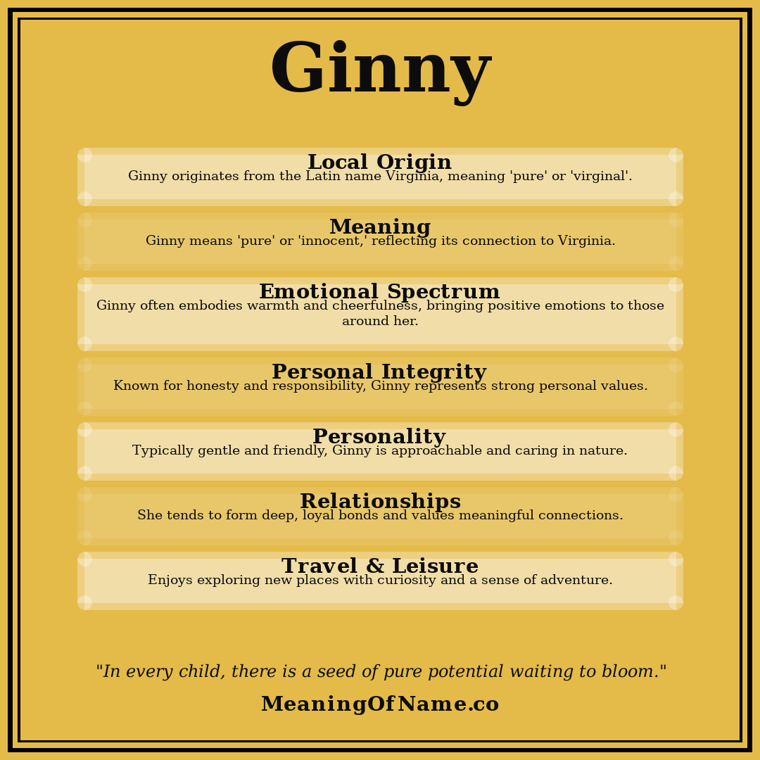 Ginny name meaning poster