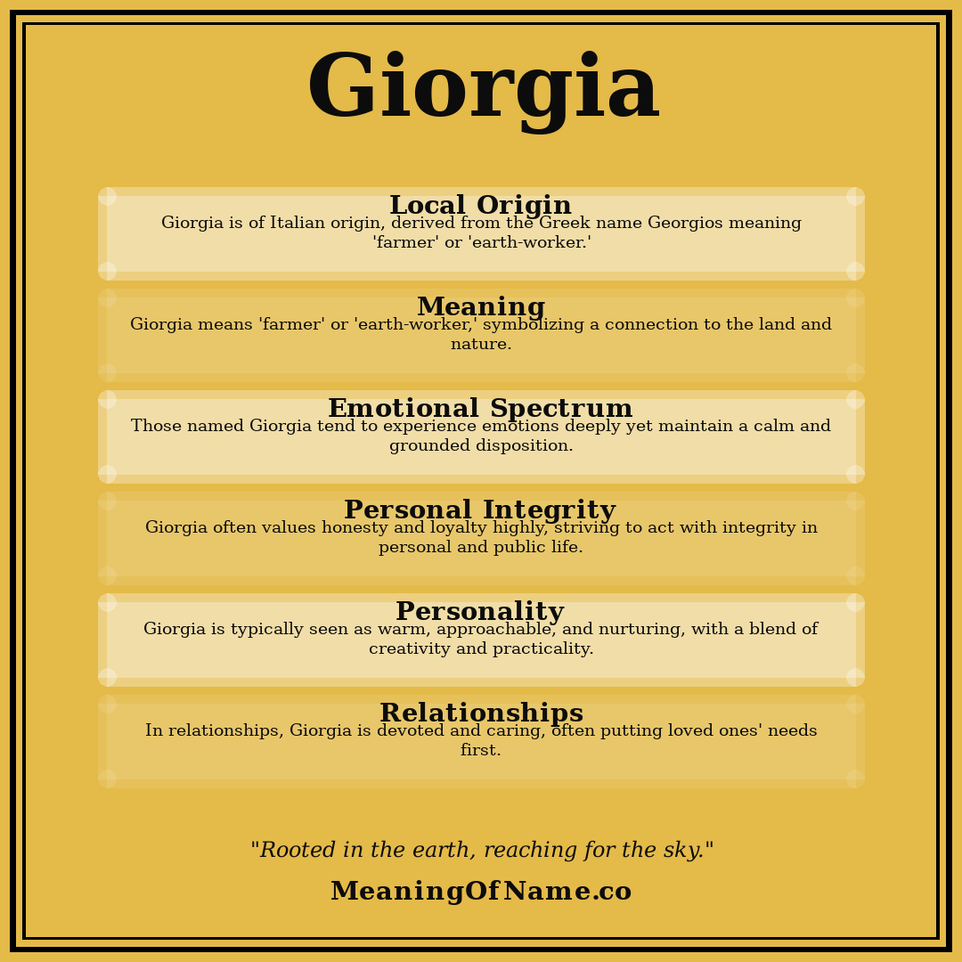 Giorgia name meaning poster