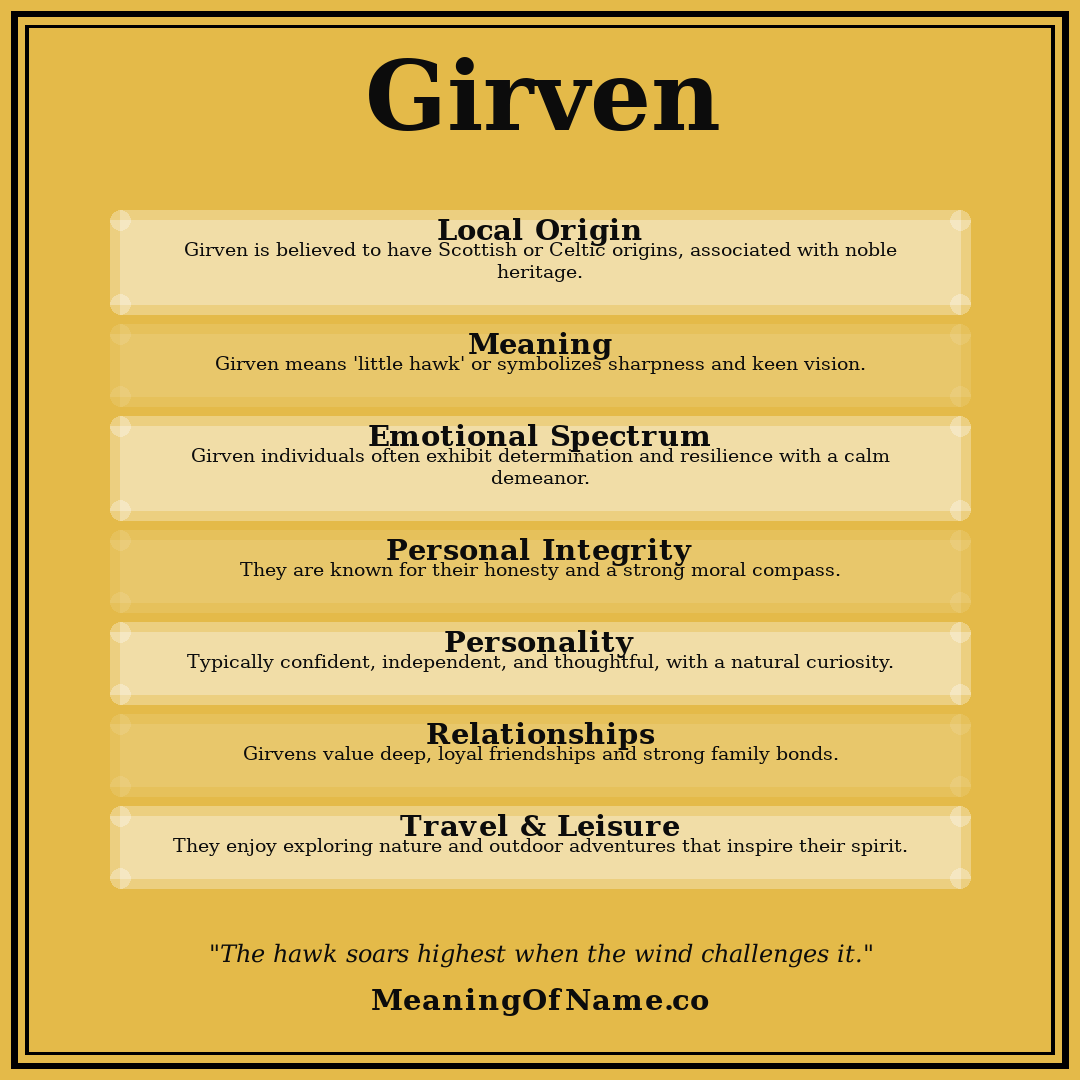 Girven name meaning poster