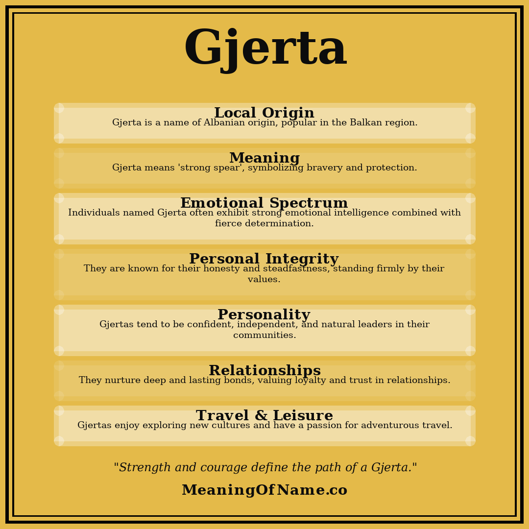Gjerta name meaning poster