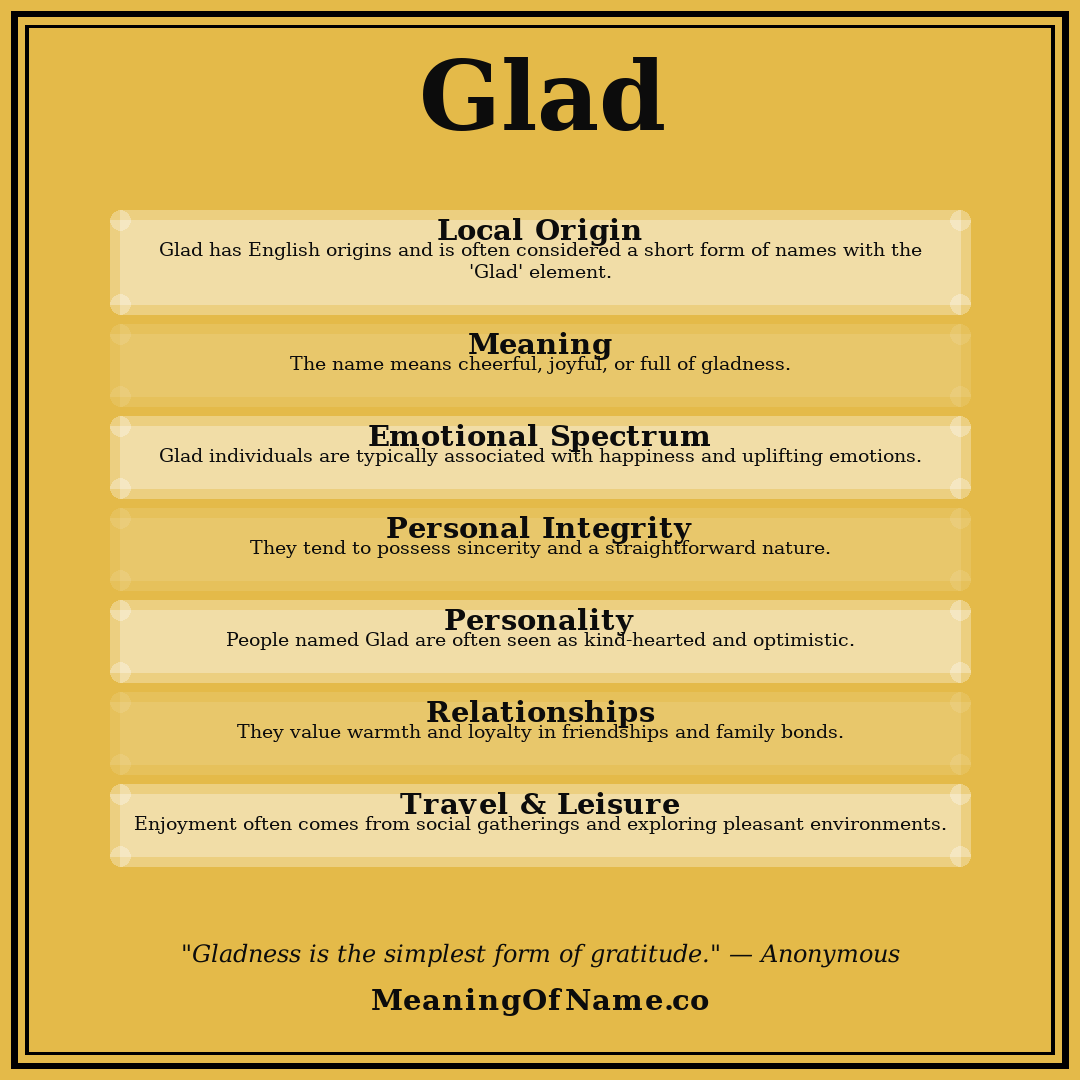 Glad name meaning poster