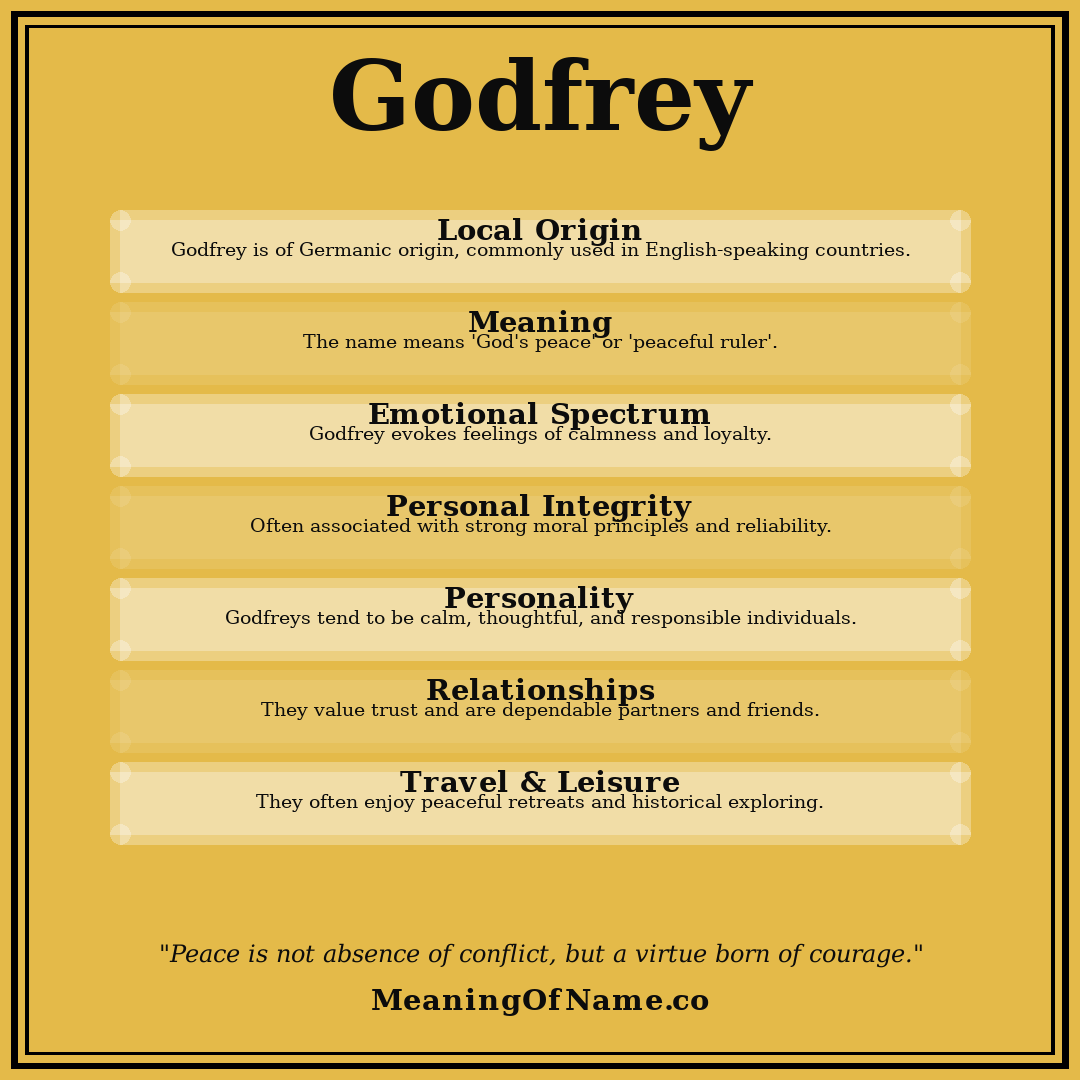 Godfrey name meaning poster