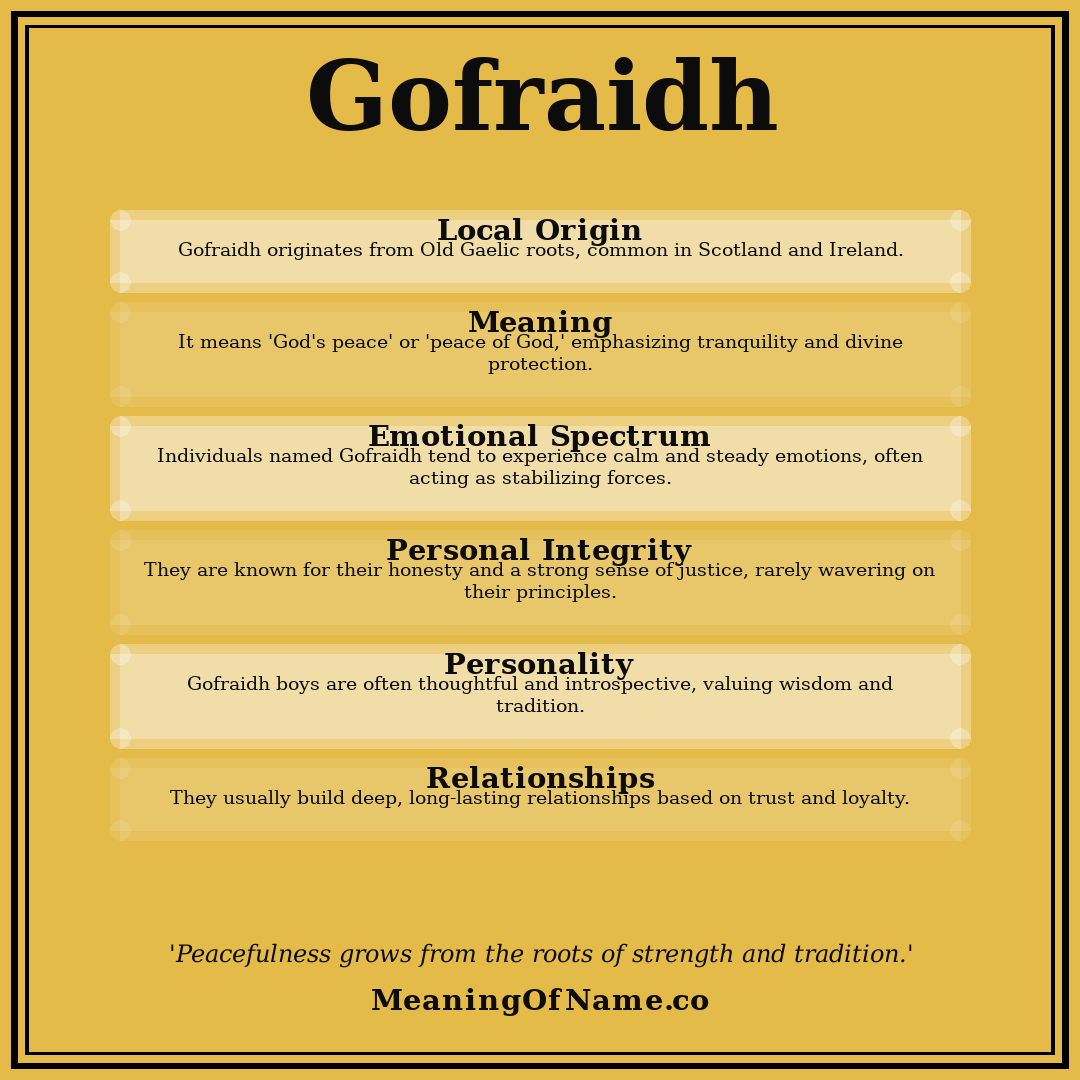 Gofraidh name meaning poster