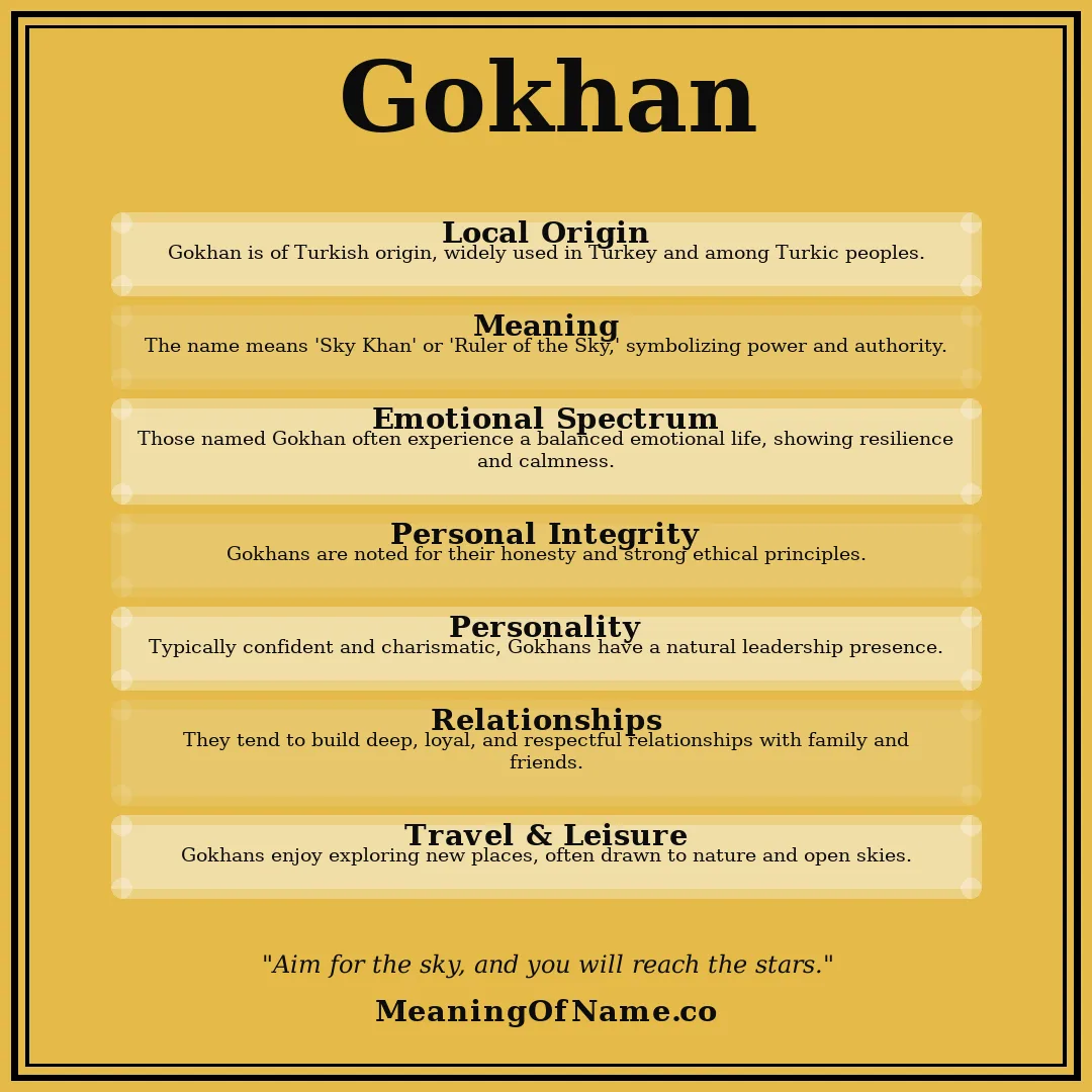 Gokhan name meaning poster