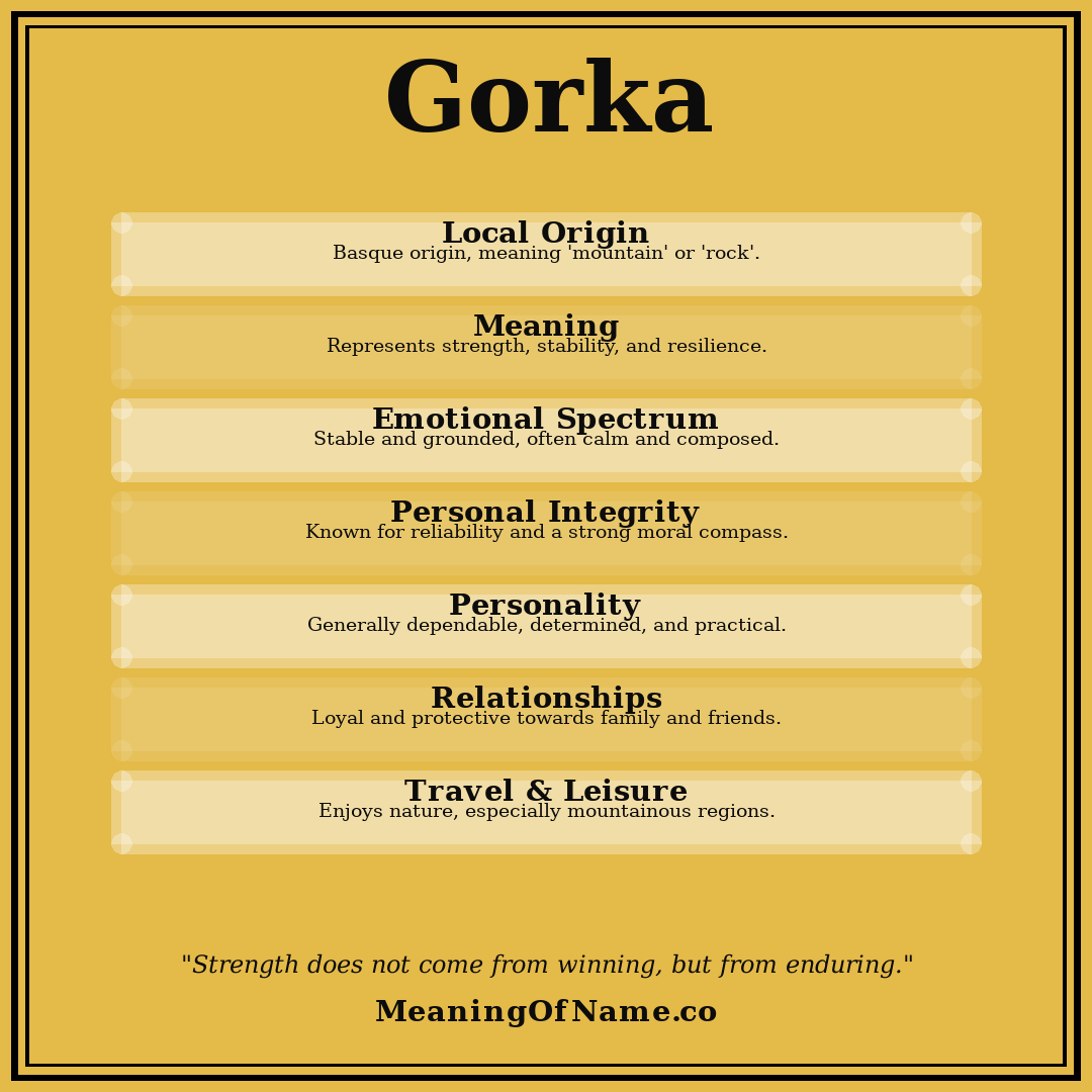 Gorka name meaning poster