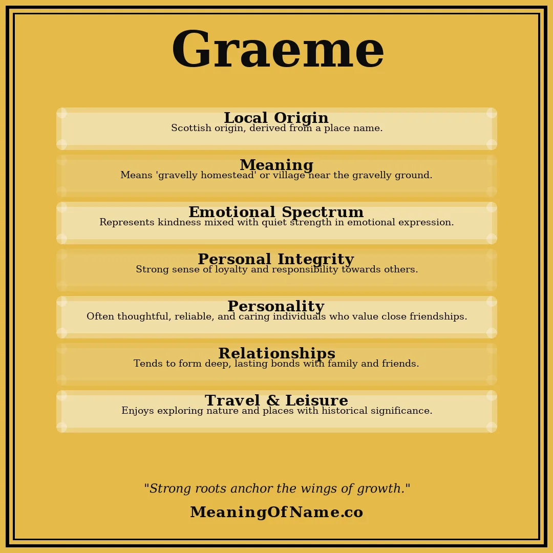 Graeme name meaning poster