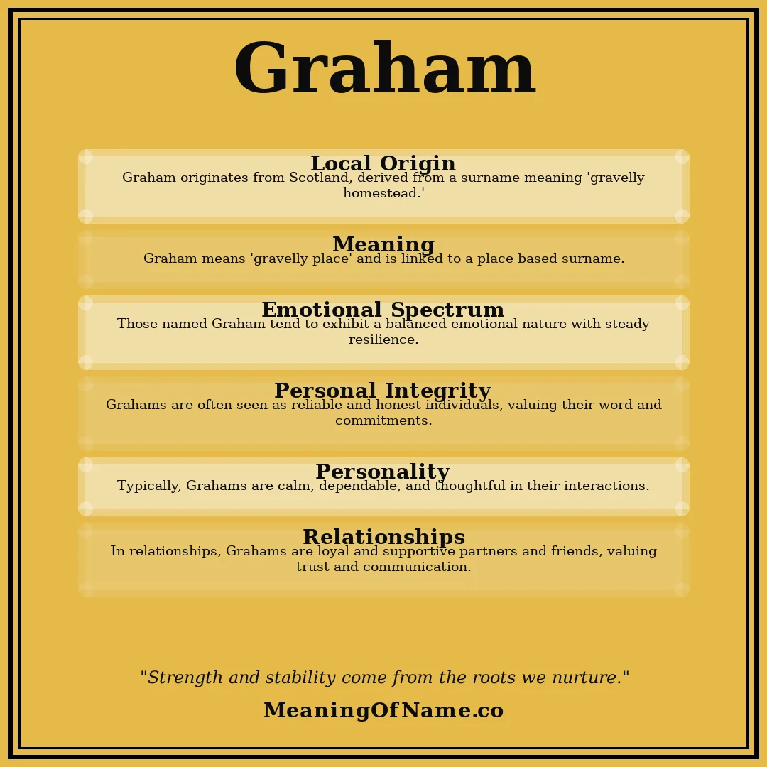 Graham name meaning poster