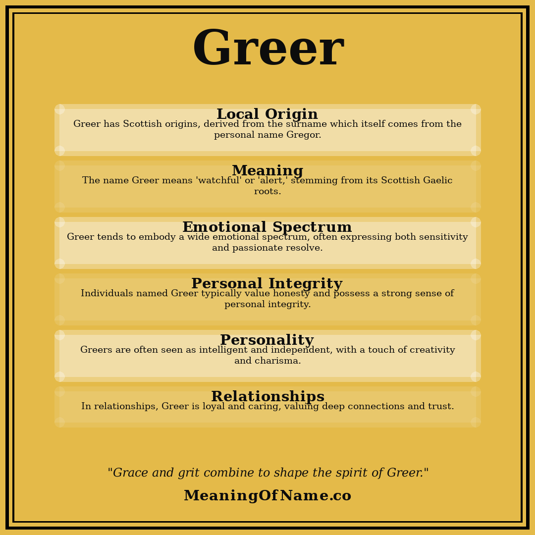 Greer name meaning poster