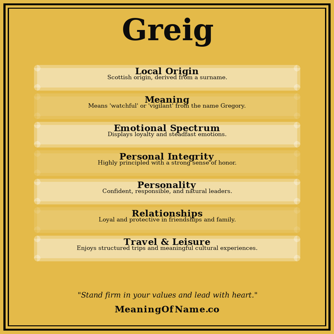 Greig name meaning poster
