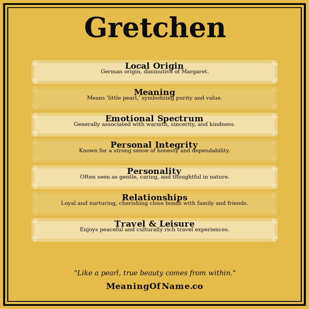 Gretchen name meaning poster
