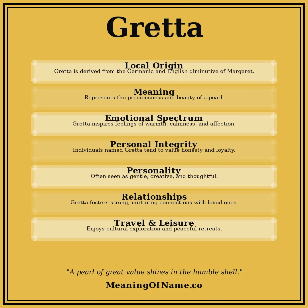 Gretta name meaning poster
