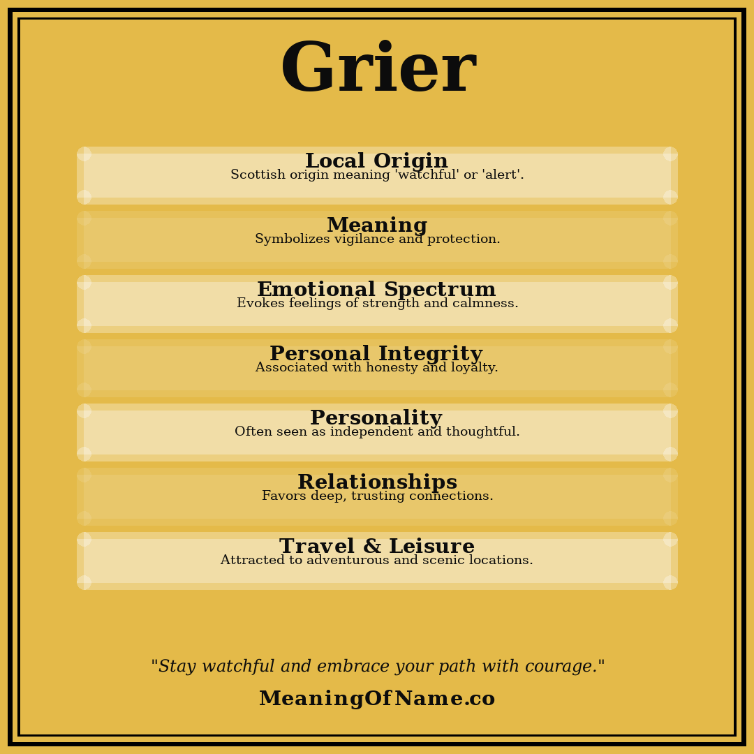 Grier name meaning poster