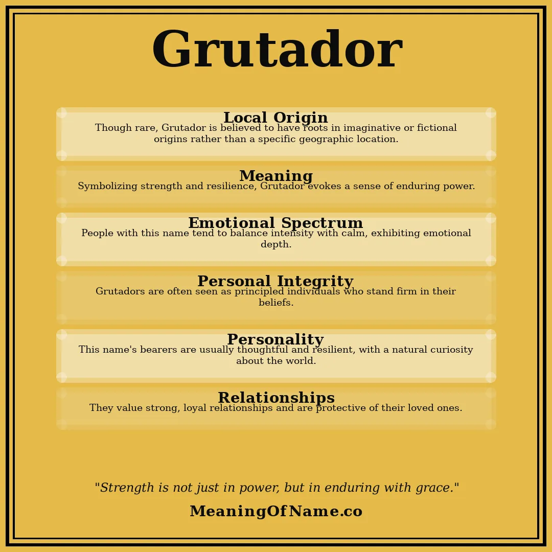 Grutador name meaning poster