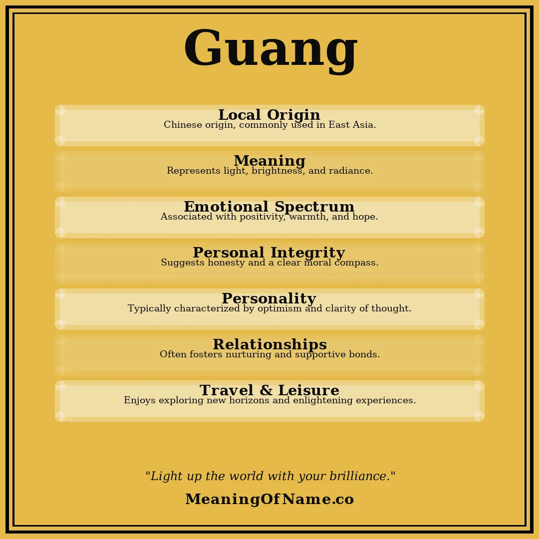 Guang name meaning poster
