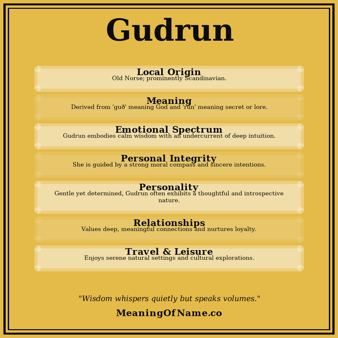 Gudrun name meaning poster