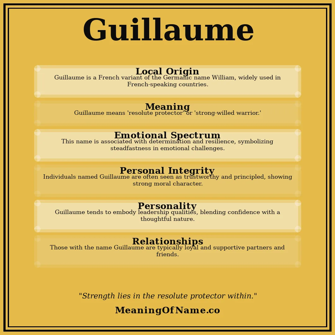 Guillaume name meaning poster