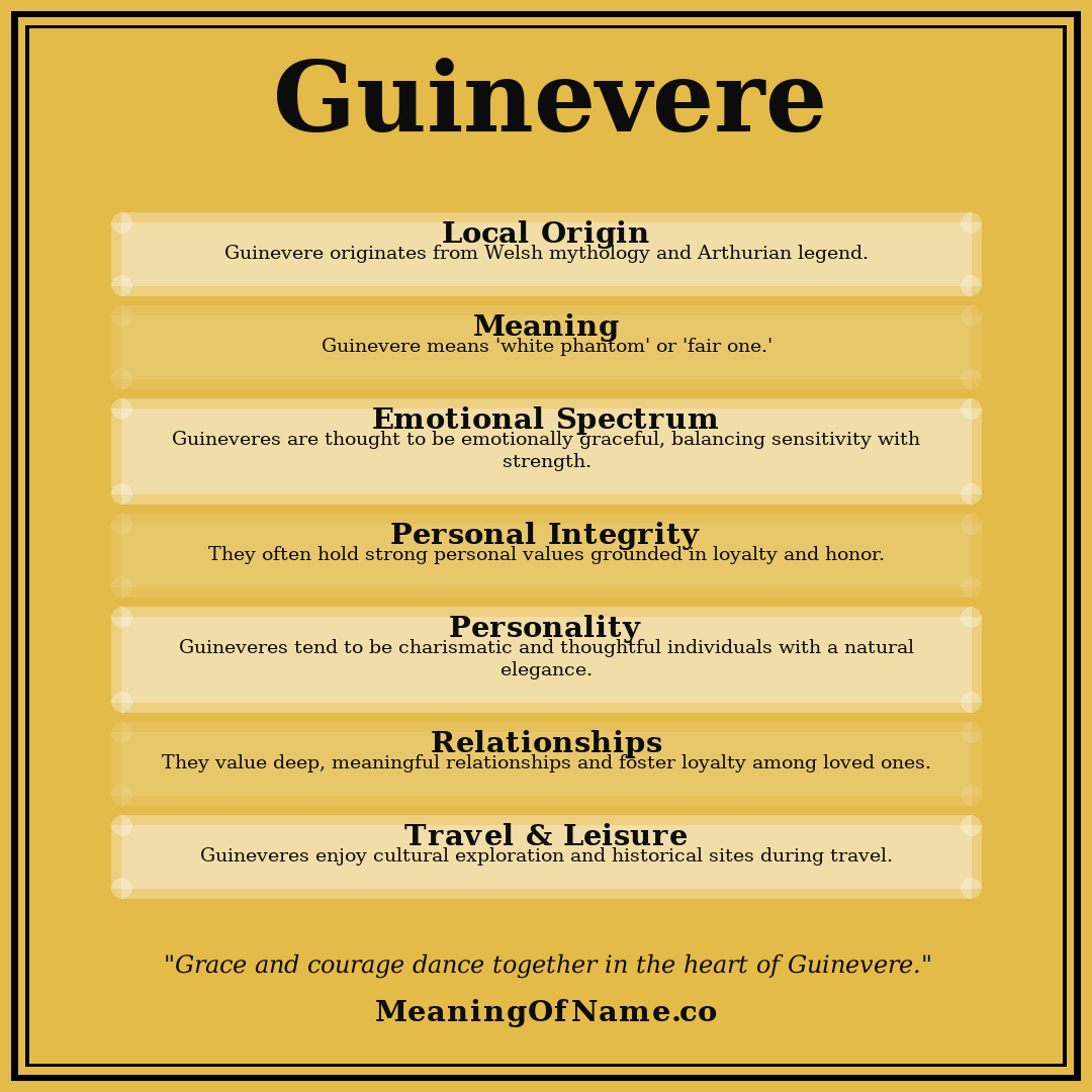 Guinevere name meaning poster