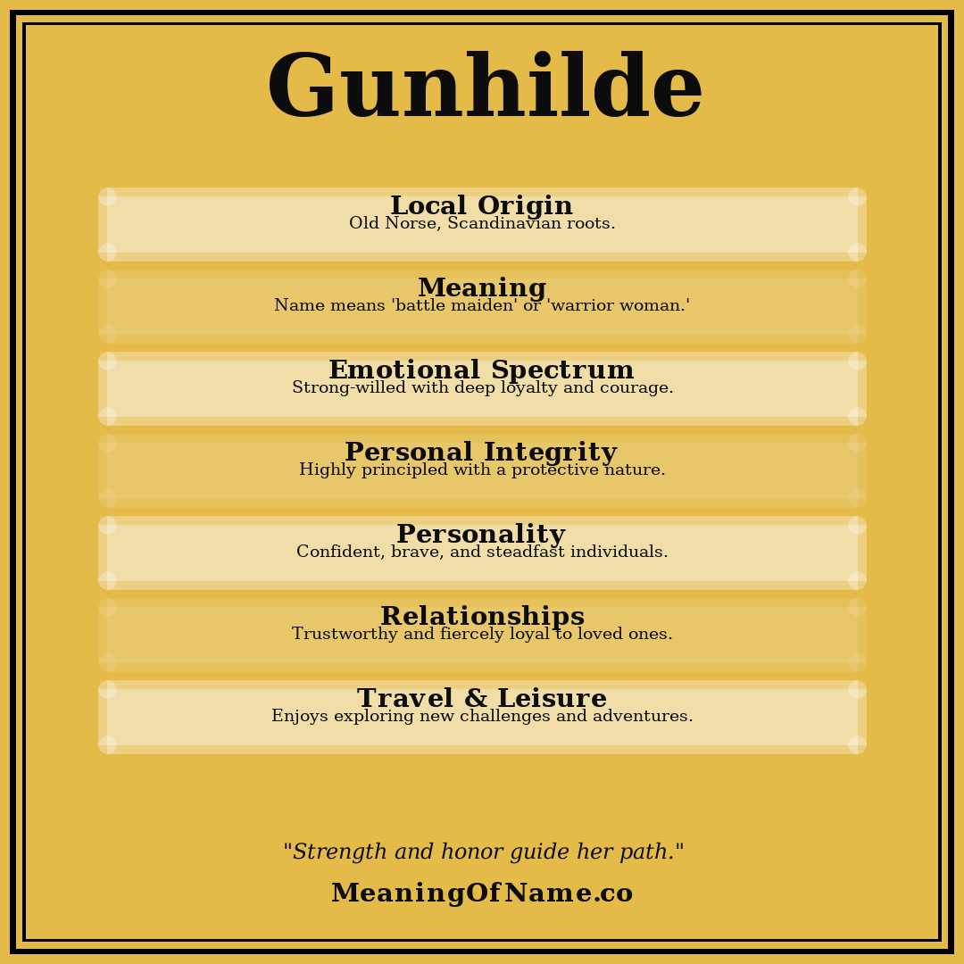 Gunhilde name meaning poster