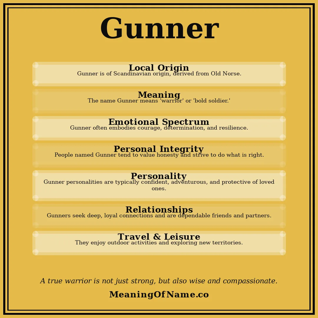 Gunner name meaning poster