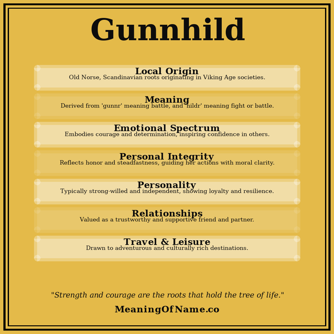 Gunnhild name meaning poster