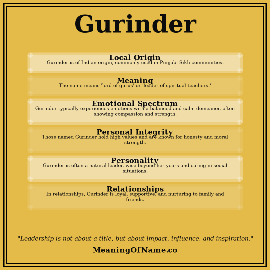Gurinder name meaning poster