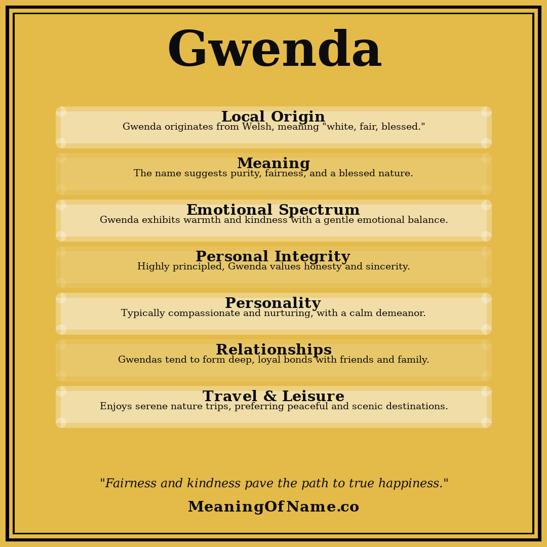 Gwenda name meaning poster