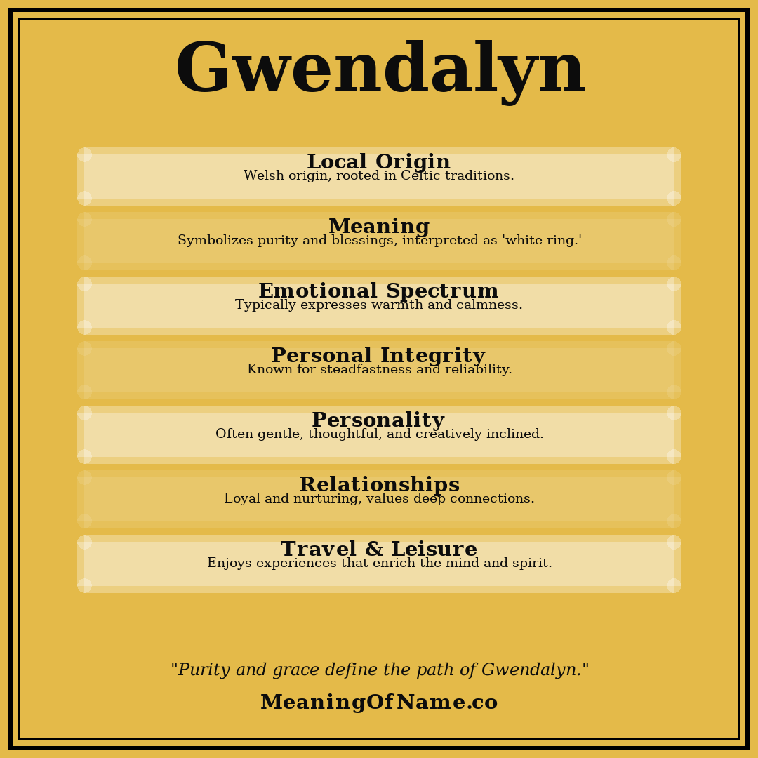 Gwendalyn name meaning poster