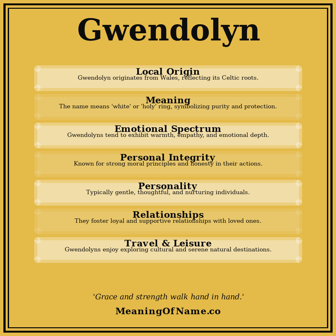 Gwendolyn name meaning poster
