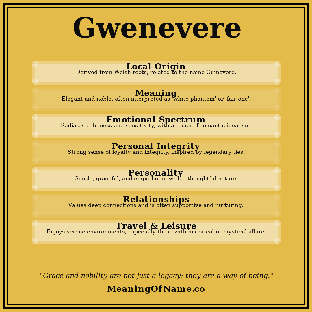 Gwenevere name meaning poster