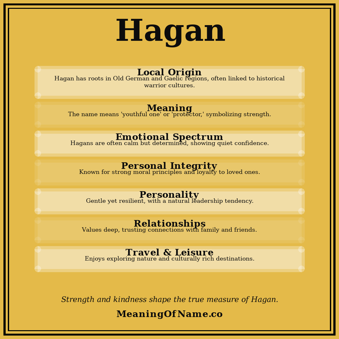 Hagan name meaning poster