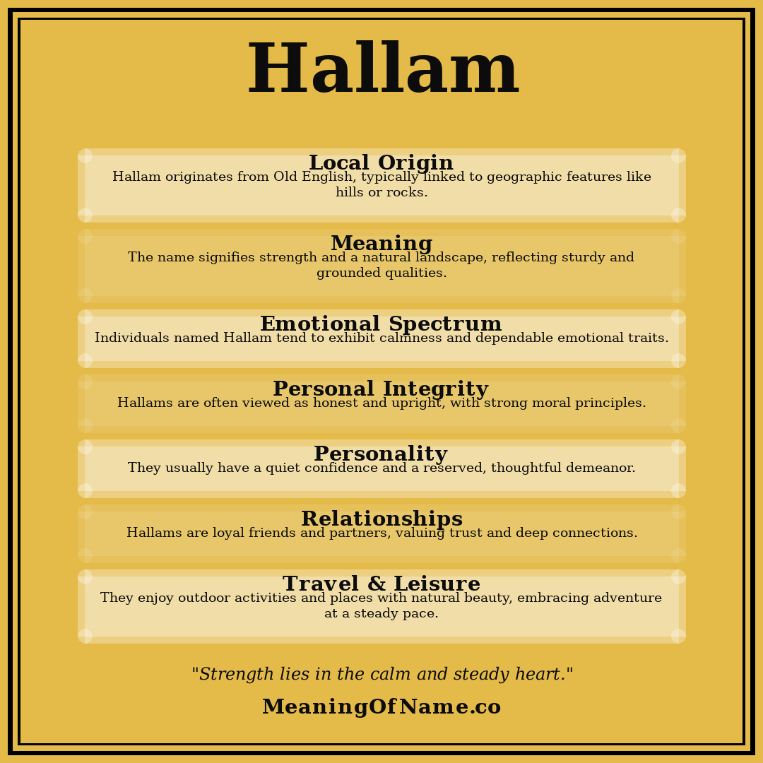 Hallam name meaning poster