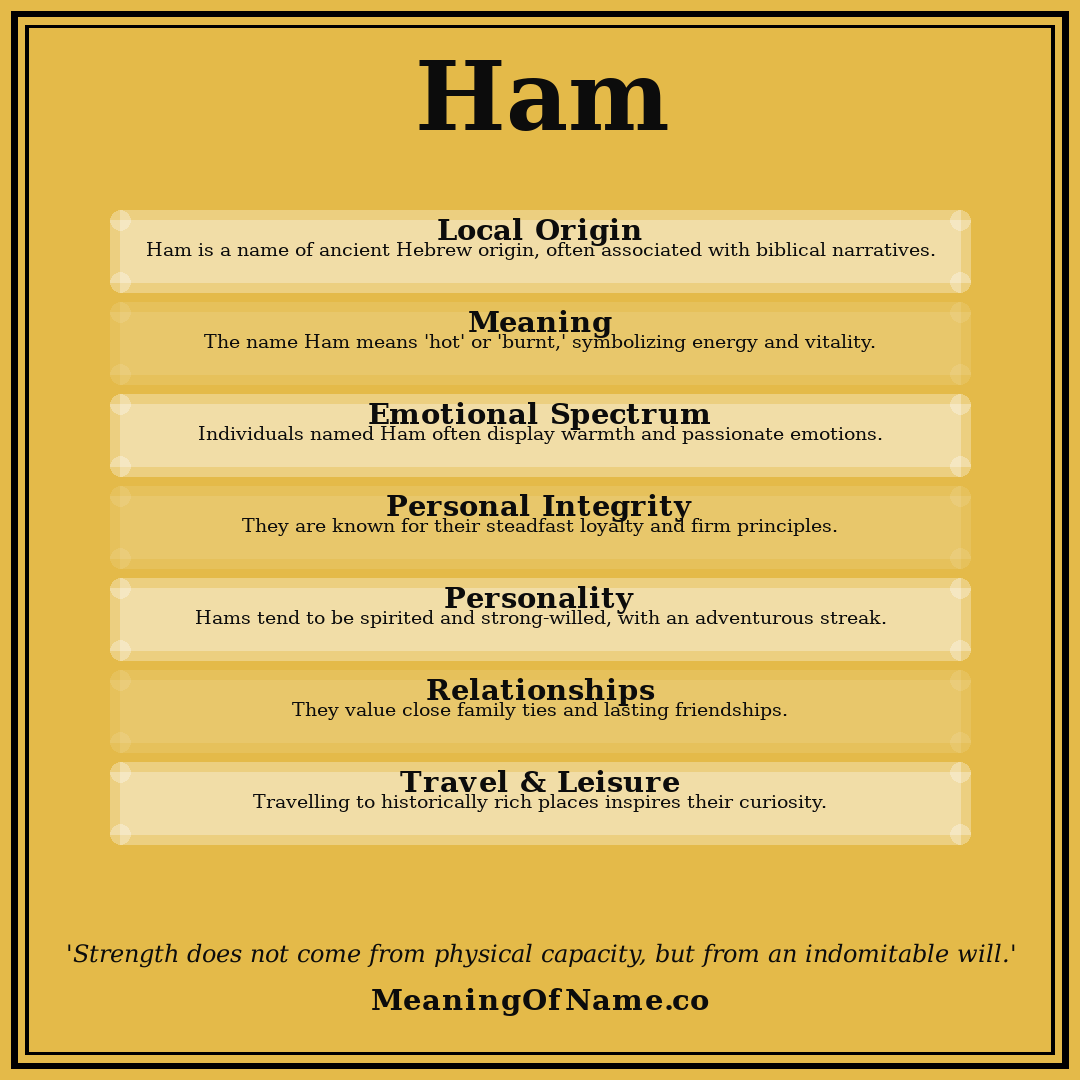 Ham name meaning poster