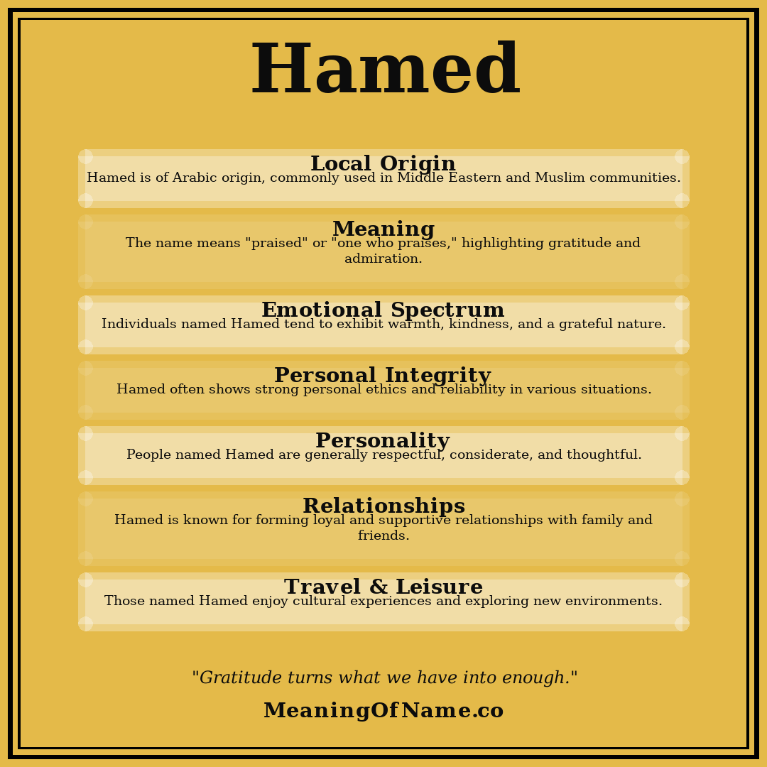 Hamed name meaning poster