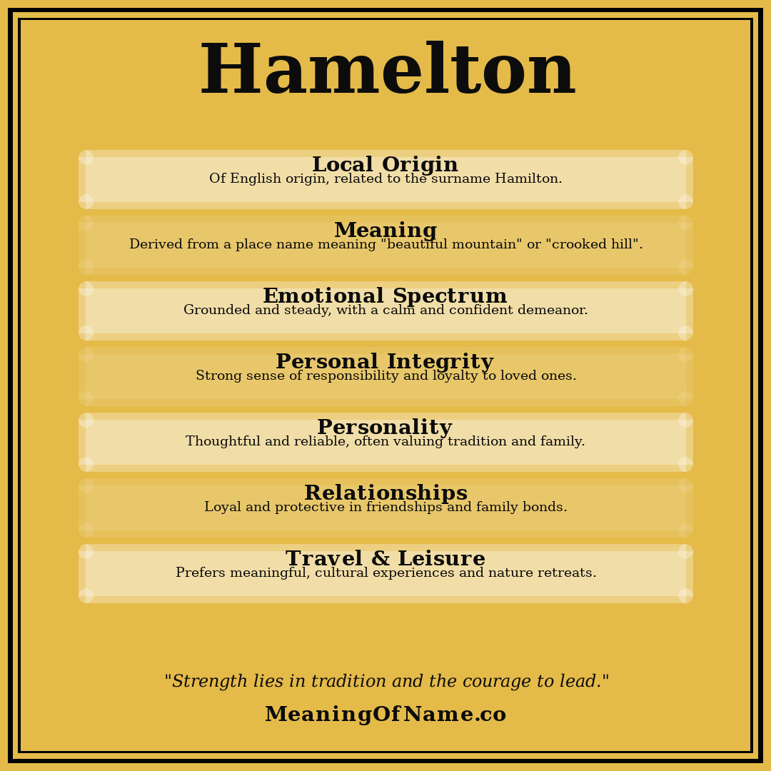 Hamelton name meaning poster