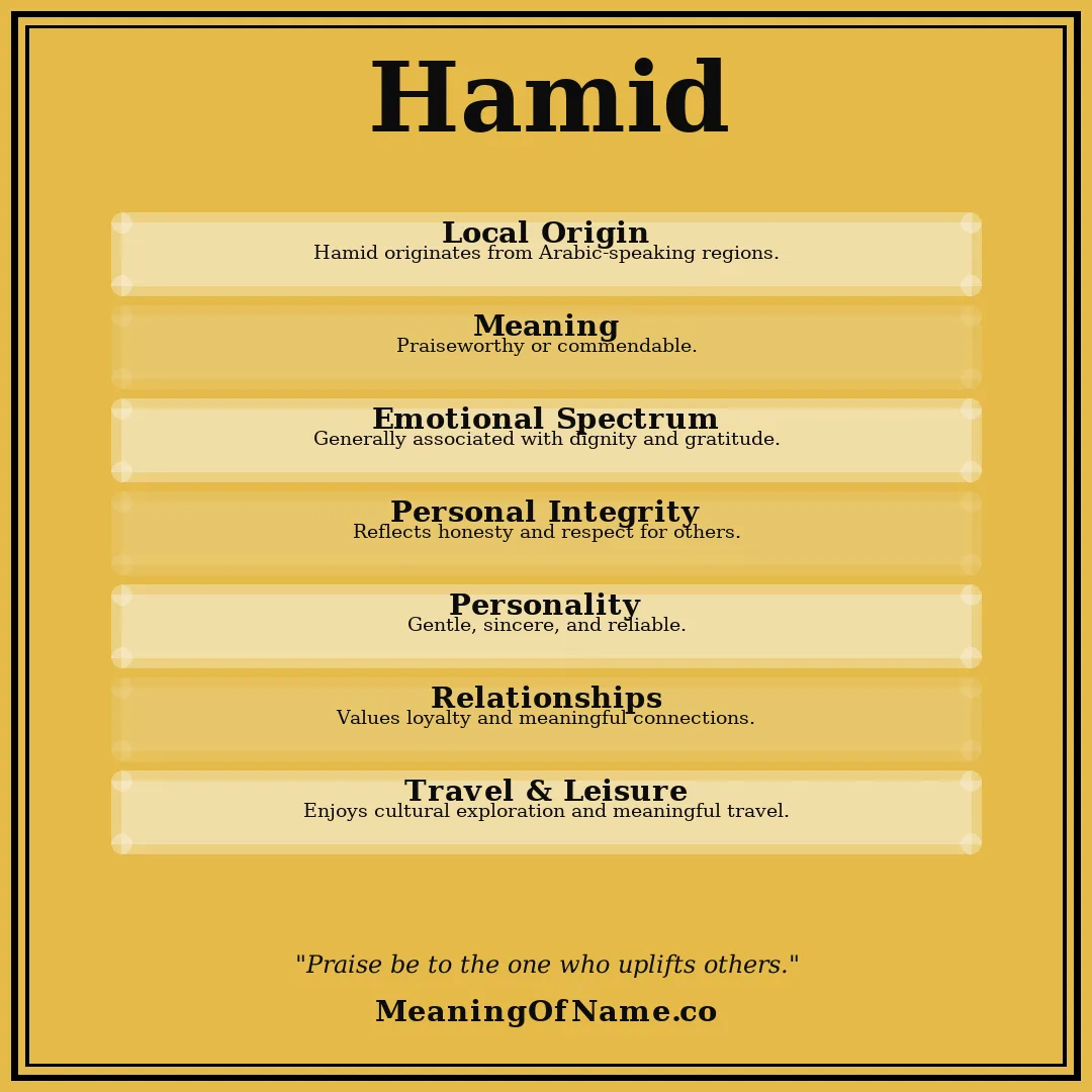Hamid name meaning poster