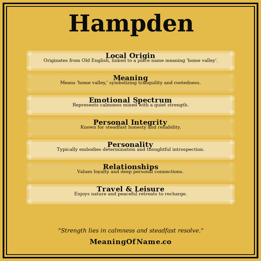 Hampden name meaning poster
