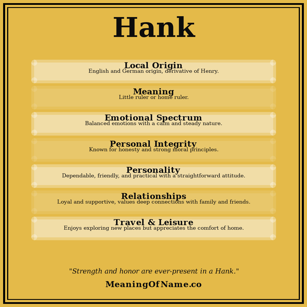 Hank name meaning poster