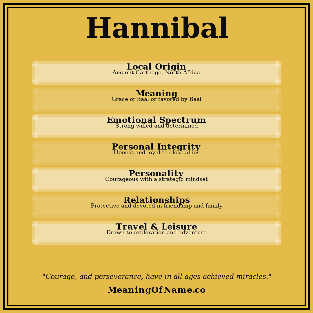 Hannibal name meaning poster