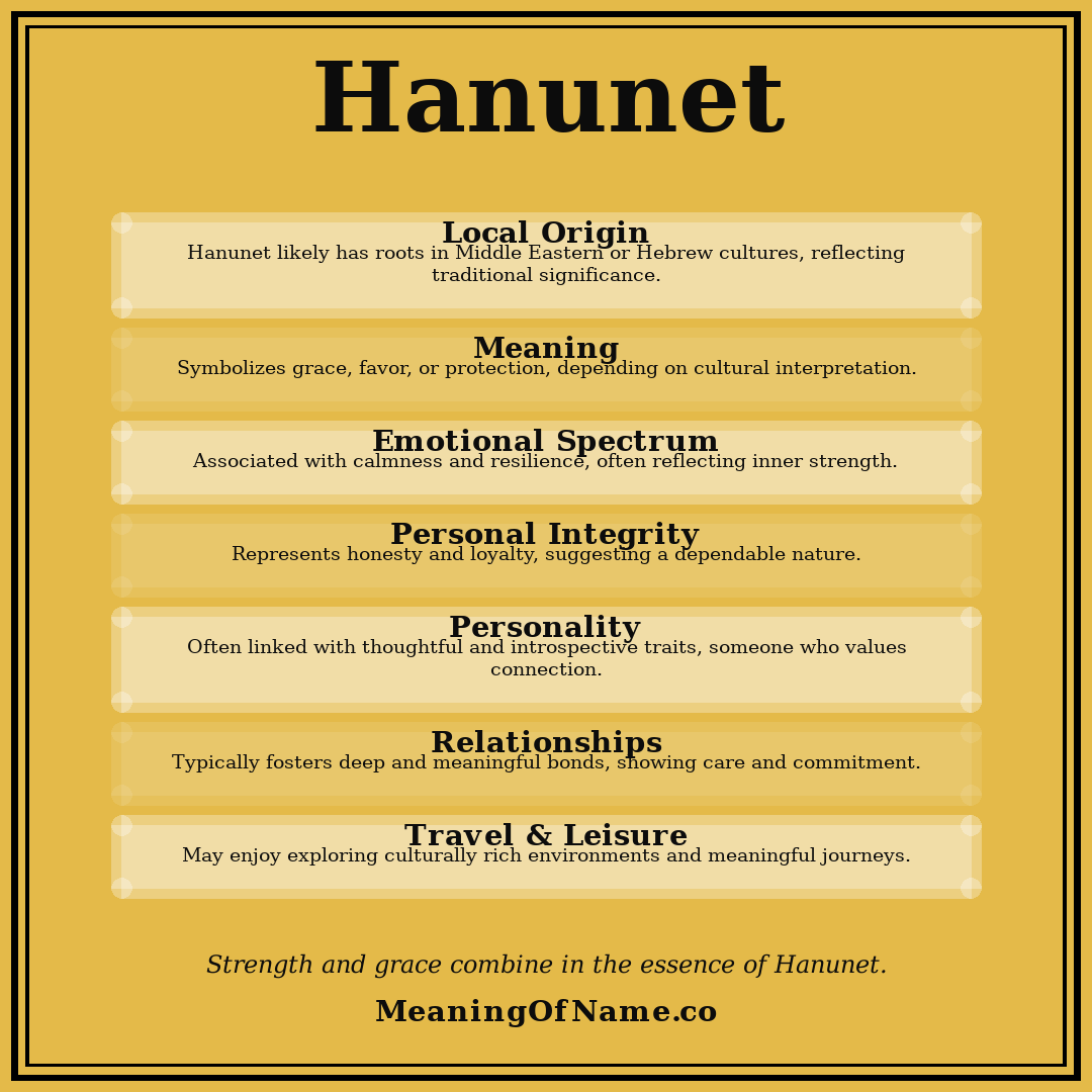 Hanunet name meaning poster