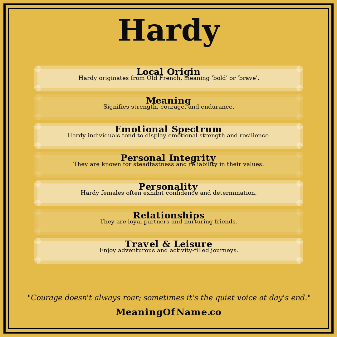 Hardy name meaning poster
