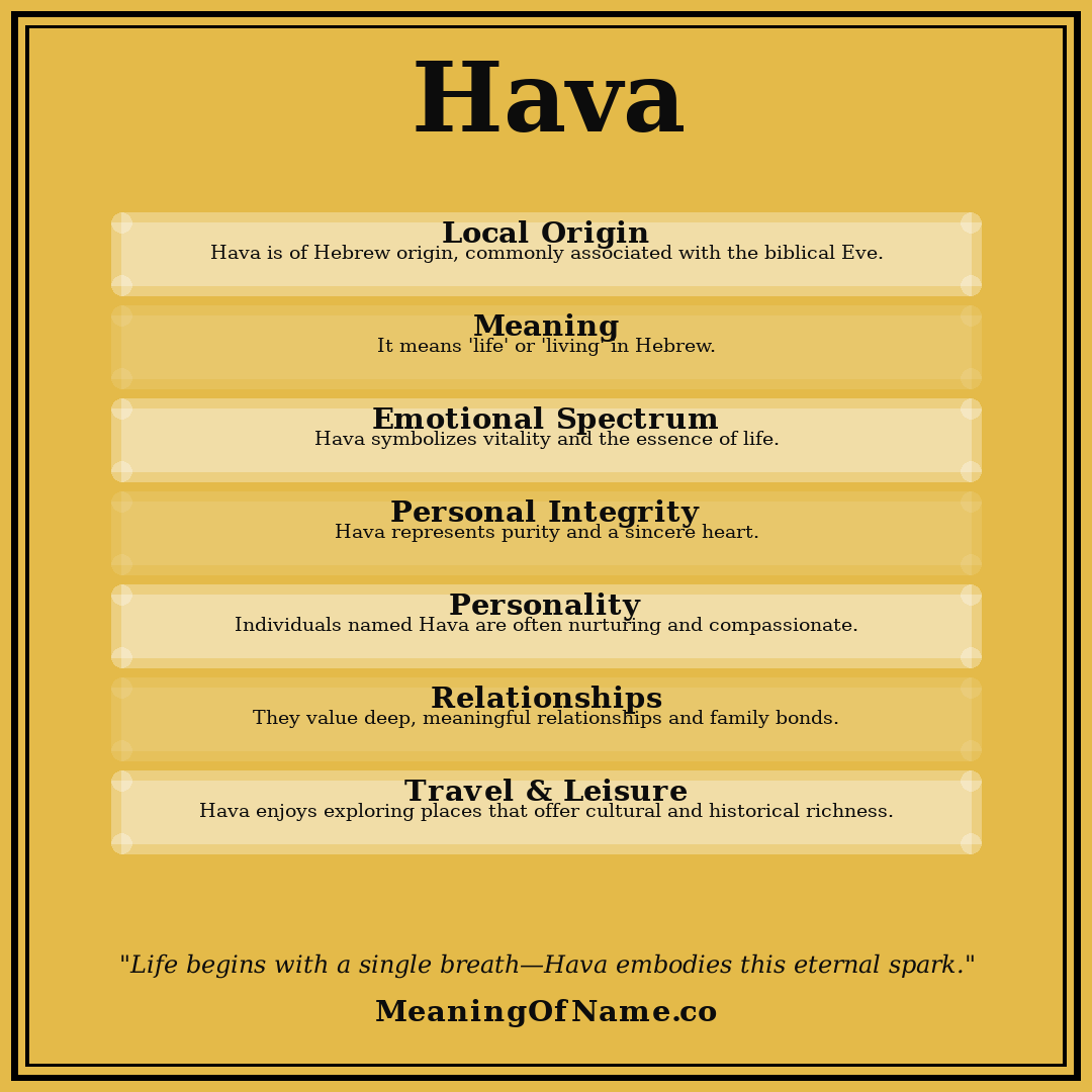 Hava name meaning poster