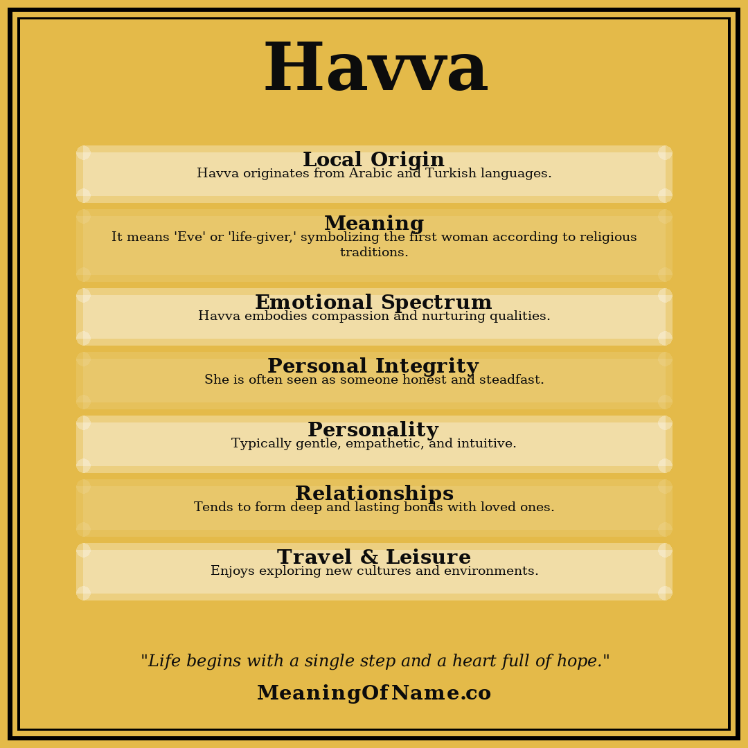 Havva name meaning poster