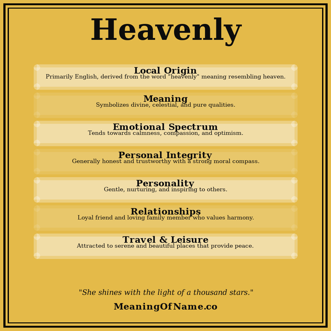 Heavenly name meaning poster
