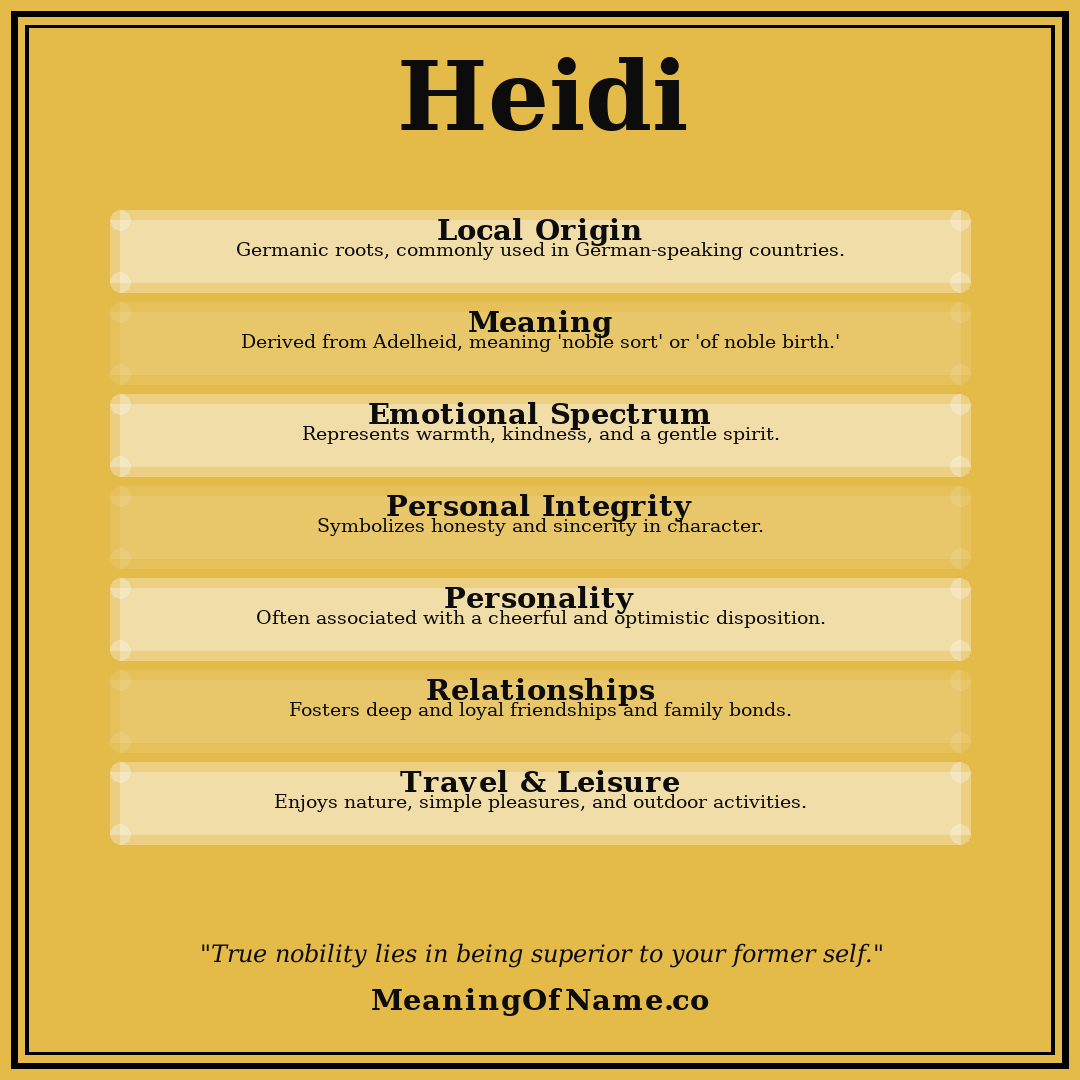 Heidi name meaning poster