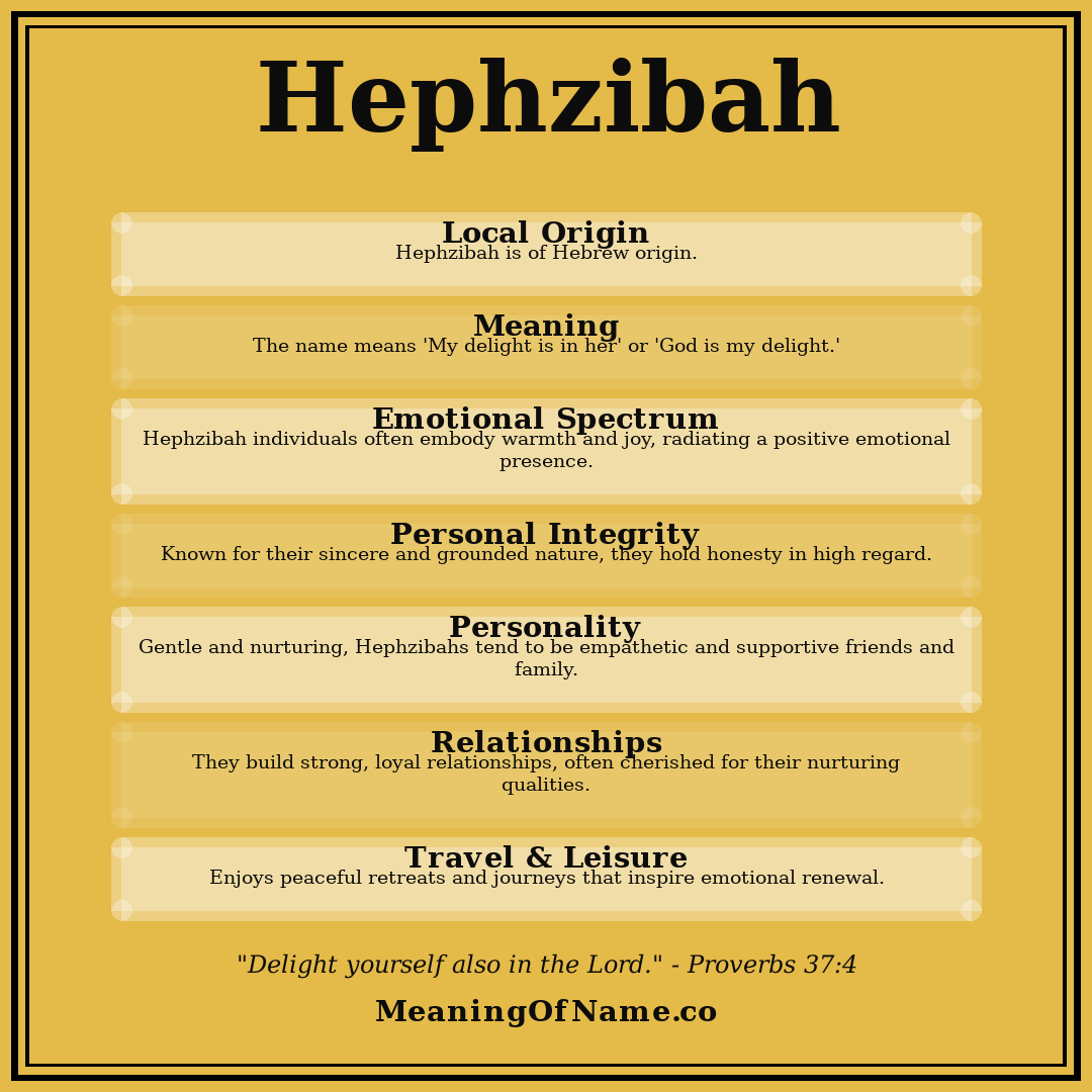 Hephzibah name meaning poster
