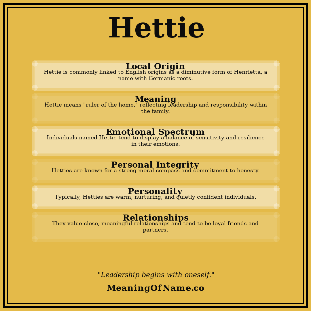 Hettie name meaning poster