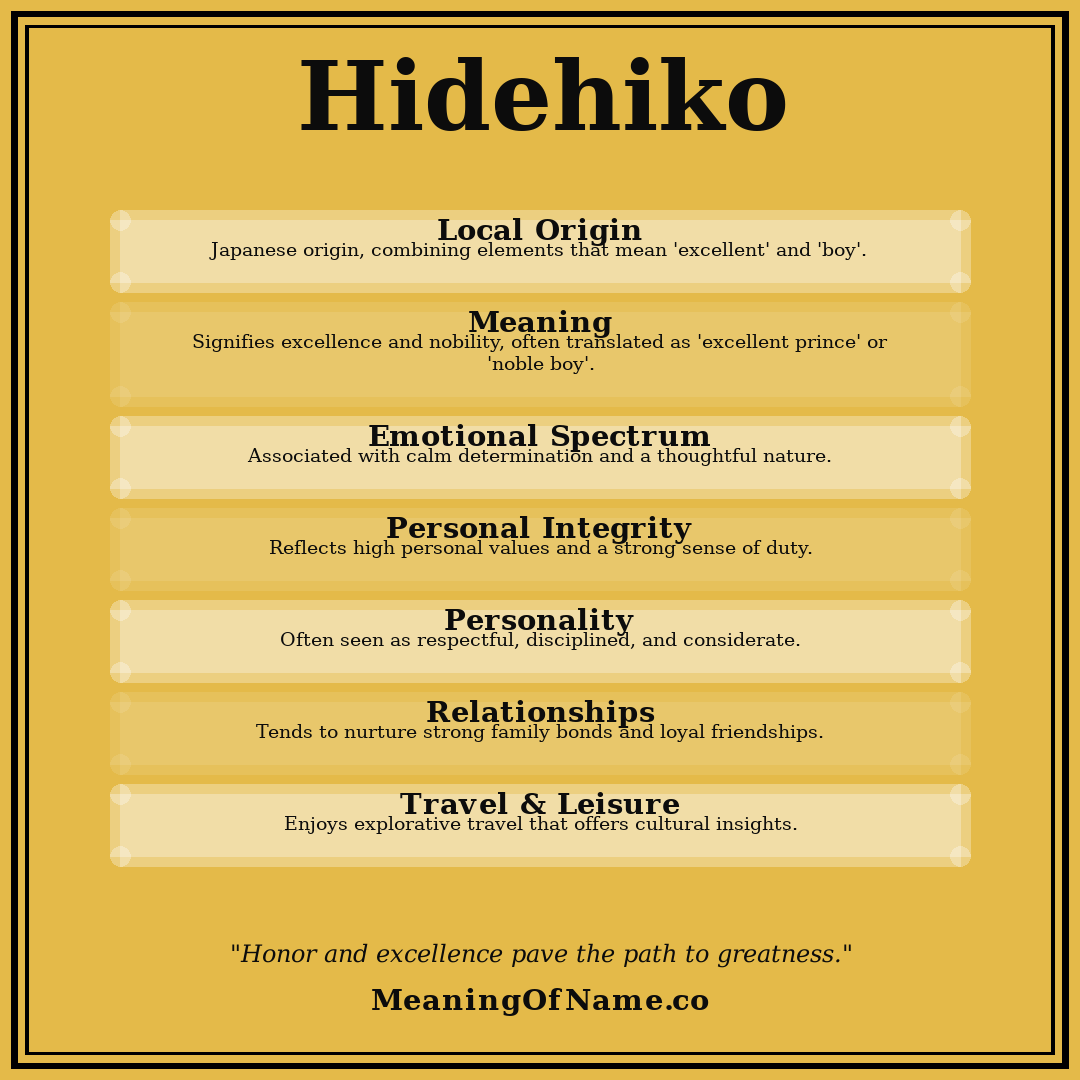 Hidehiko name meaning poster