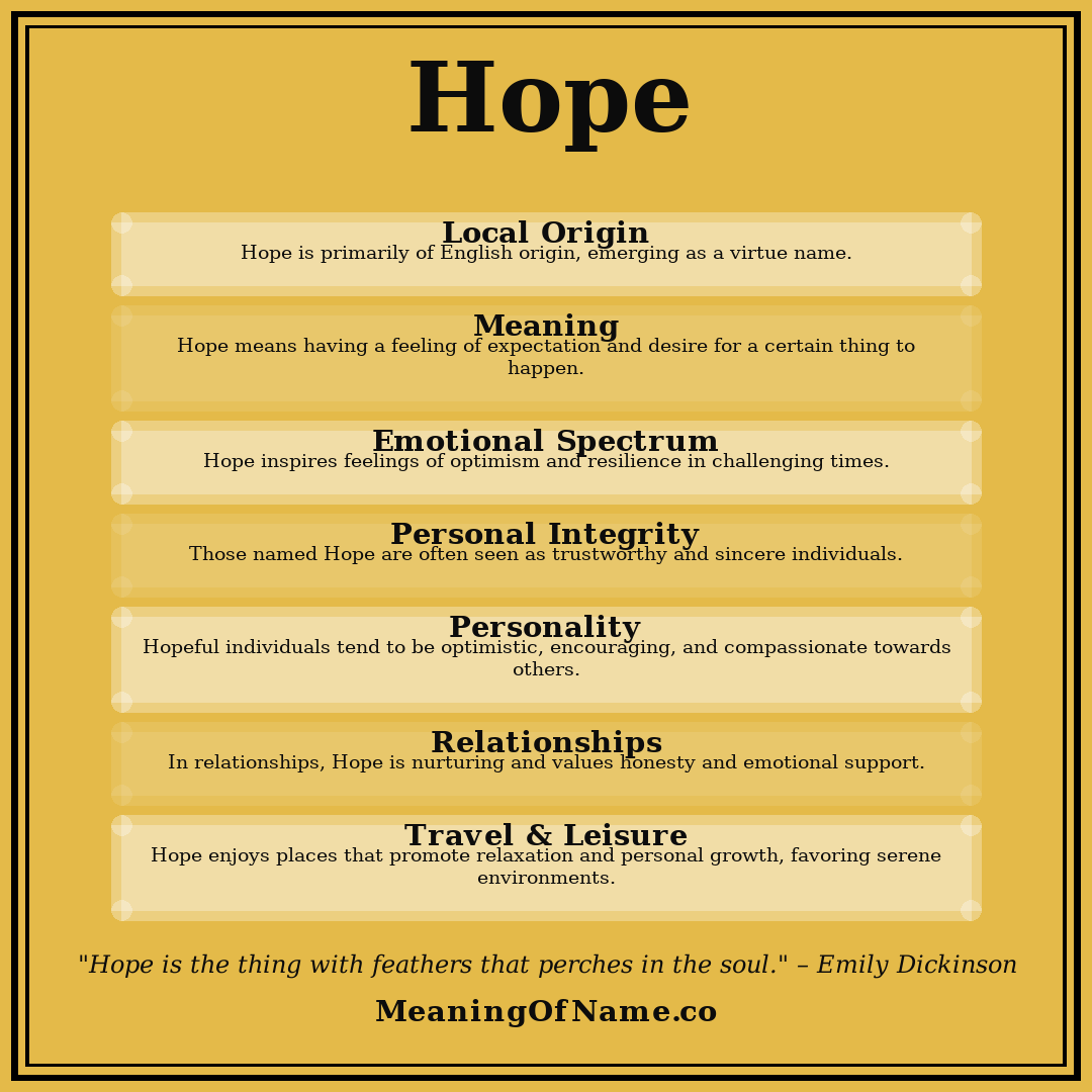 Hope name meaning poster