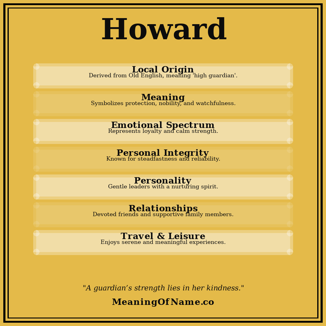 Howard name meaning poster