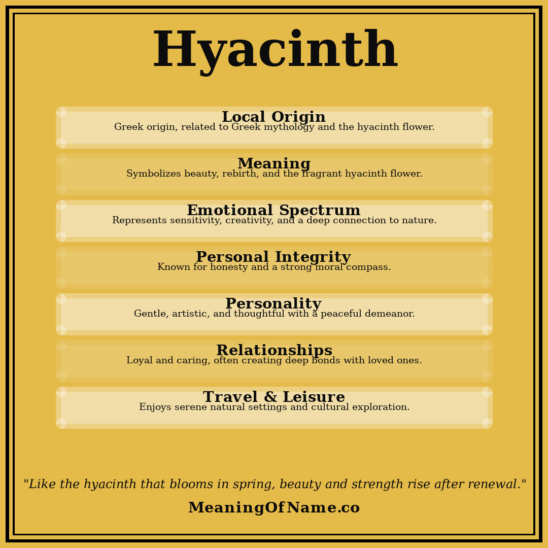 Hyacinth name meaning poster